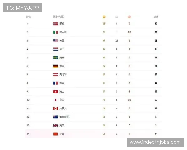 中国队九牌跃居奖牌榜第十四位